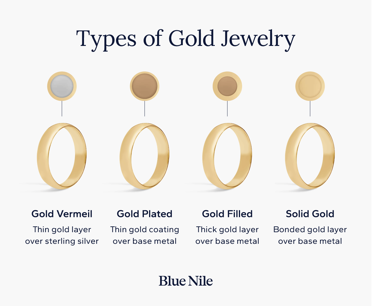 Gold vermeil quality and care guide comparing layered gold over sterling silver with solid gold jewelry