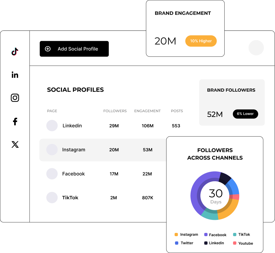 Unified social media inbox showing aggregated customer reviews and messages from multiple platforms in one dashboard