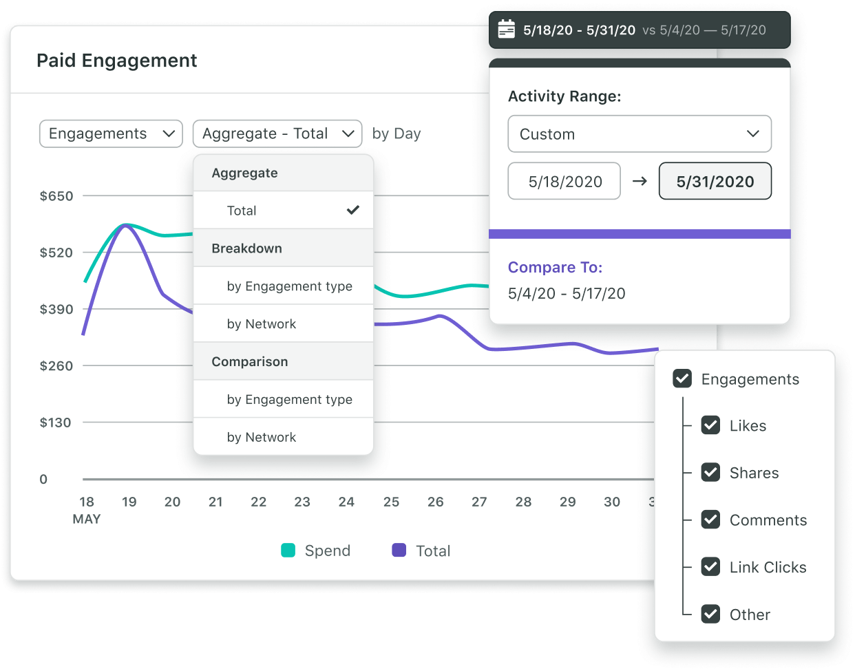 Sprout Social enterprise dashboard showing advanced analytics, reporting and team workflow management tools