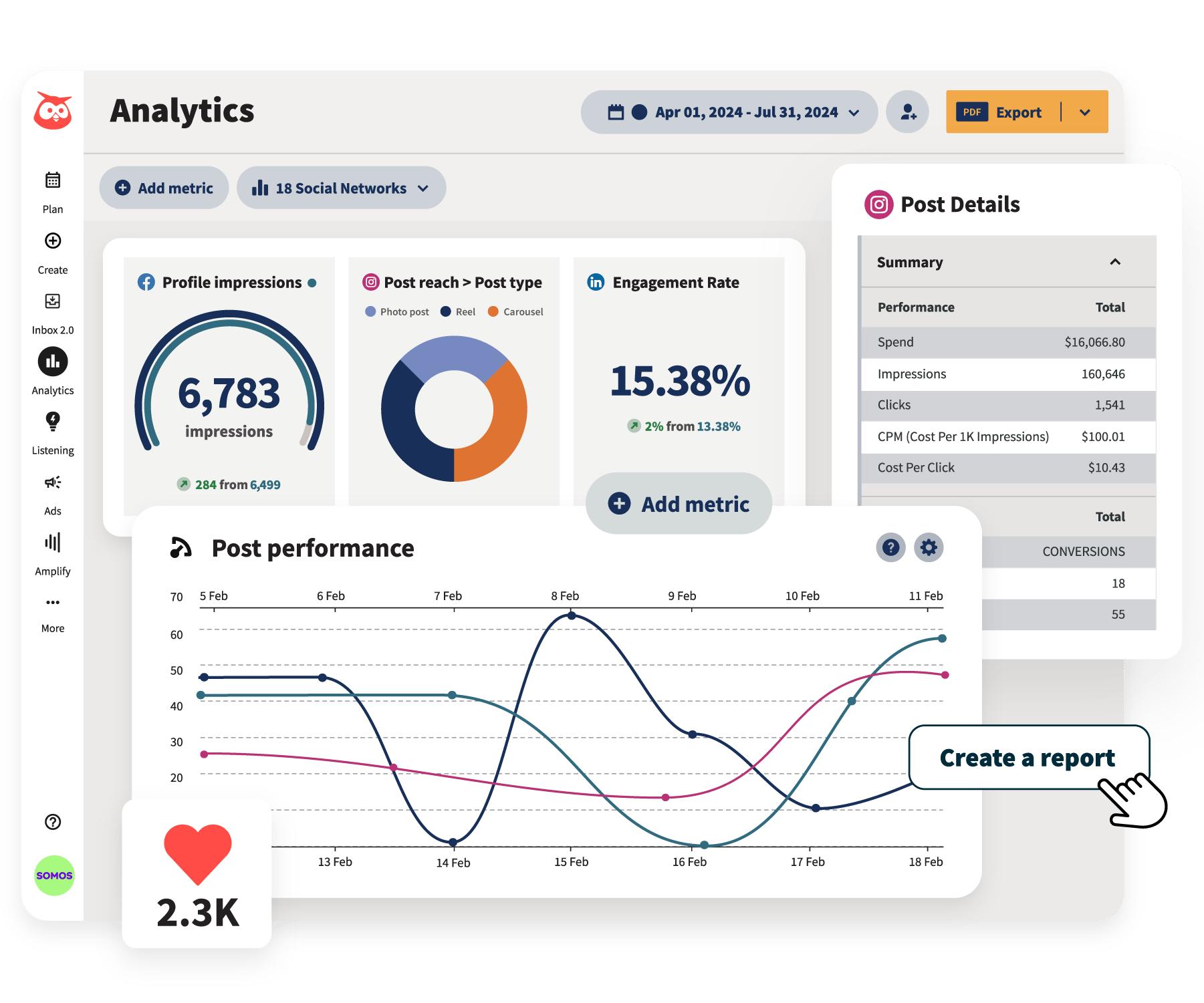 Hootsuite social media analytics dashboard with custom reporting and engagement metrics