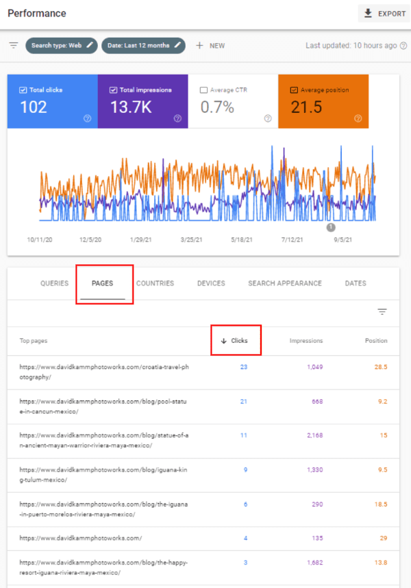 Google Search Console ranking analytics dashboard tracking impressions and clicks over time