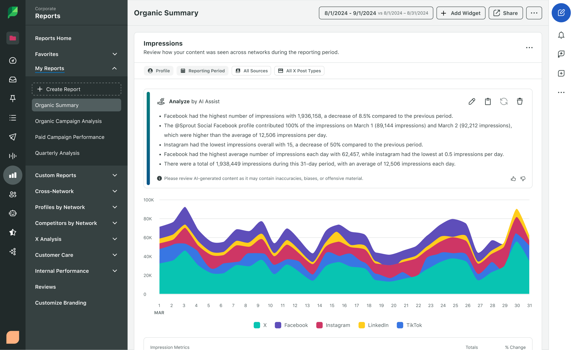 AI-powered analytics dashboard interface visualizing multi-source data synthesis for market intelligence