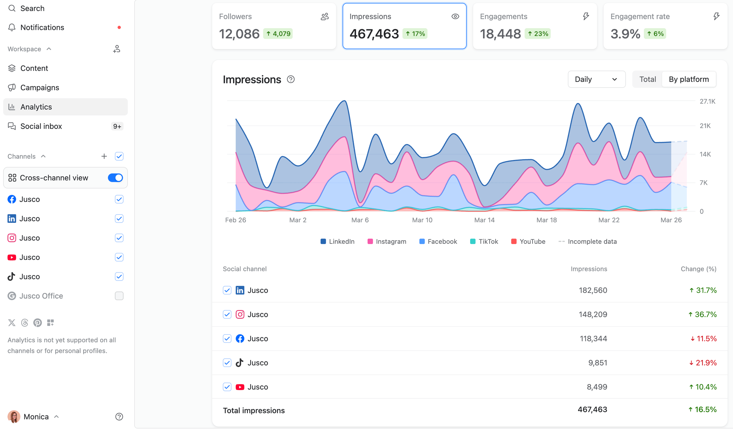 Planable analytics dashboard showing cross-platform social media reporting metrics and visual data charts