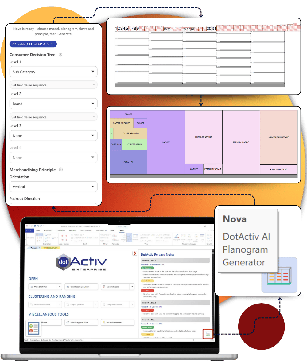 DotActiv category management software interface for retailers and suppliers with deep analytical capabilities