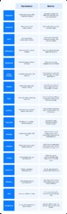 Plrfunnels-Top-Alternatives-and-Competitors-Systeme.io-vs.-ClickFunnels-vs.-WordPress-2026-couponsscout.com-cfimages-1