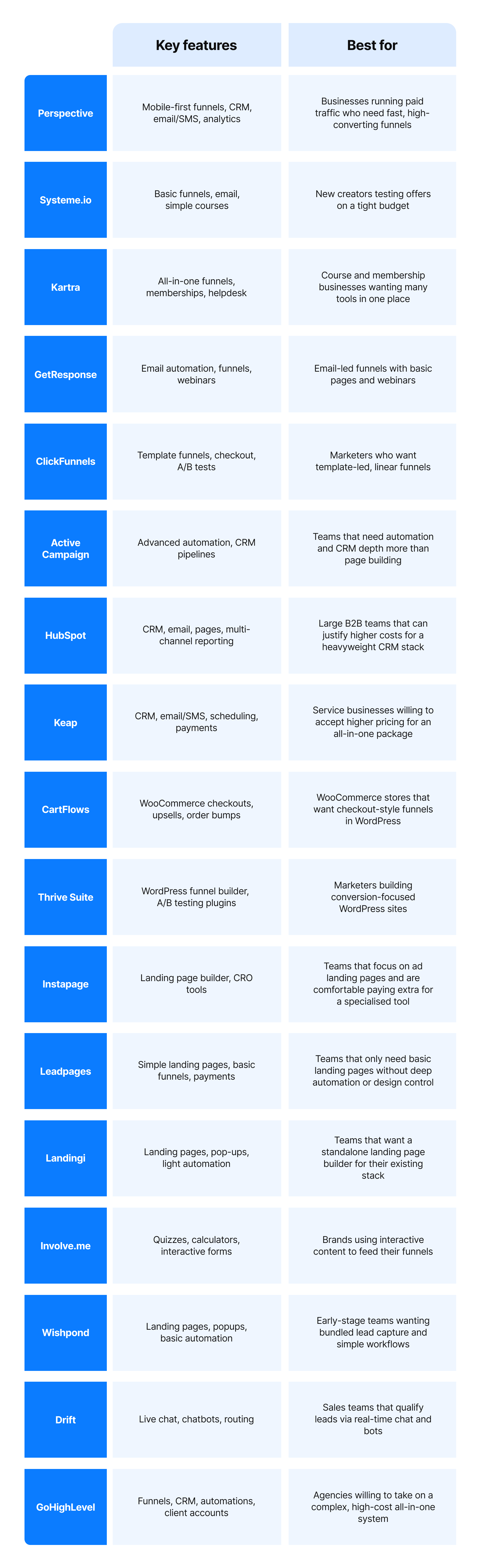 Plrfunnels-Top-Alternatives-and-Competitors-Systeme.io-vs.-ClickFunnels-vs.-WordPress-2026-couponsscout.com-cfimages-1