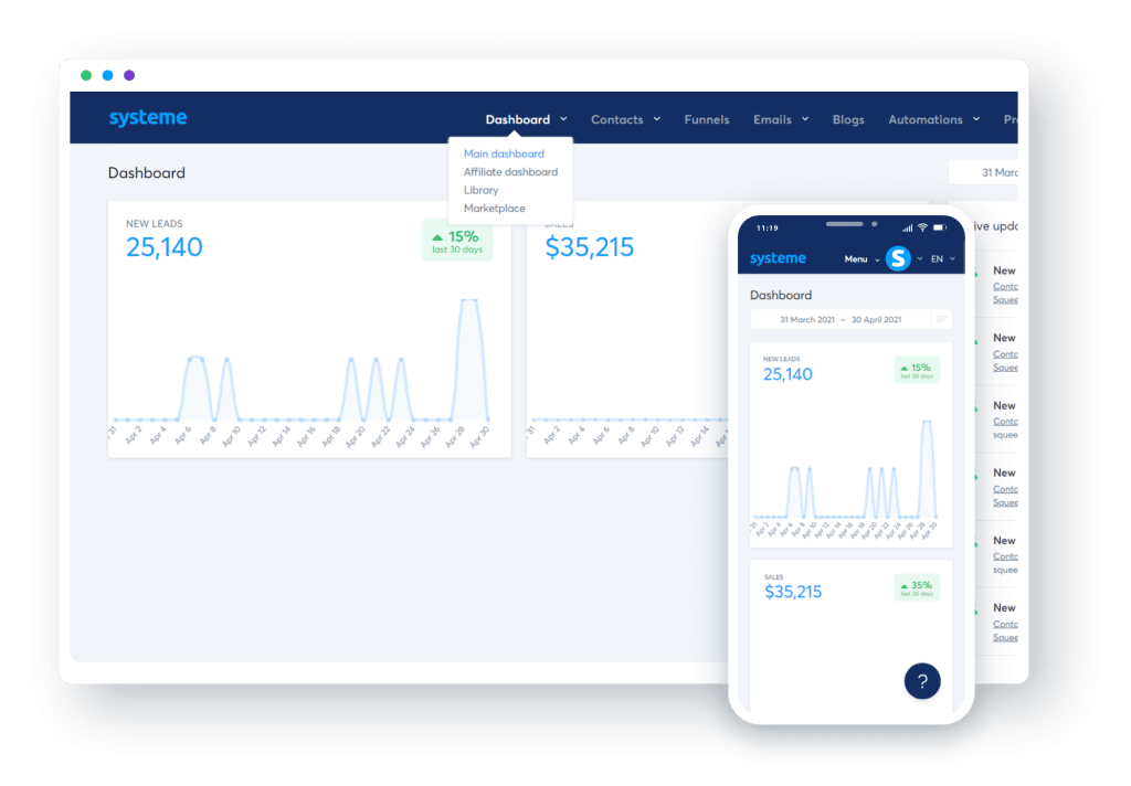 Systeme.io all-in-one marketing platform dashboard for solopreneurs and beginners