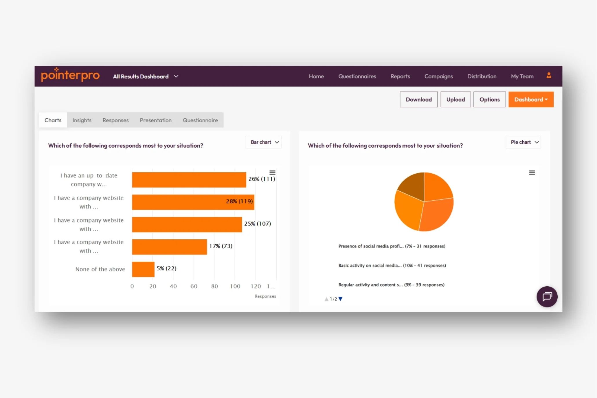 Pointerpro dashboard builder showing visual data assessment results with custom branded reporting layout