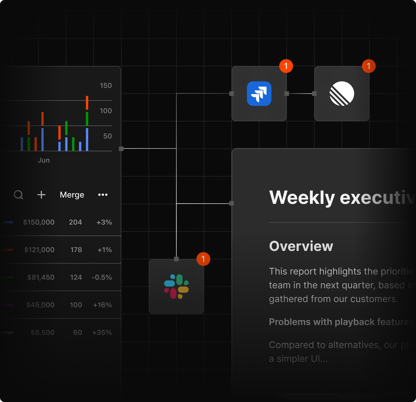 Dovetail user research repository platform interface showing centralized insight tracking
