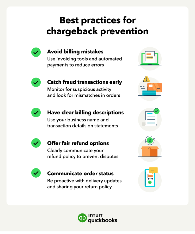Credit card chargeback dispute process flowchart for online shopping buyer protection