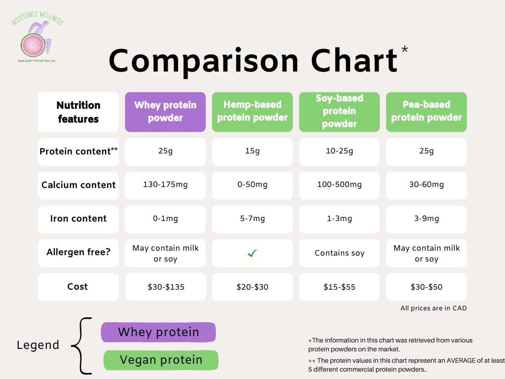 Rawnori-Top-Alternatives-and-Competitors-A-Devils-Advocate-Guide-to-Plant-Based-Protein-couponsscout.com-cfimages-1