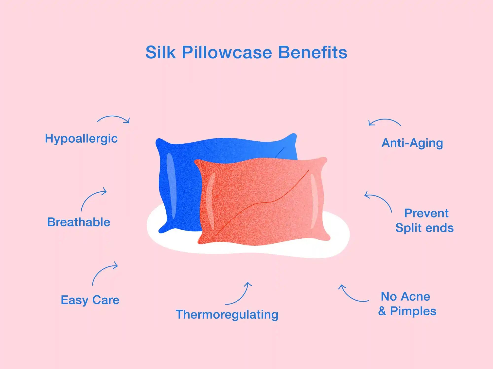 Mulberry silk pillowcase on bed showing hair and skin beauty sleep benefits
