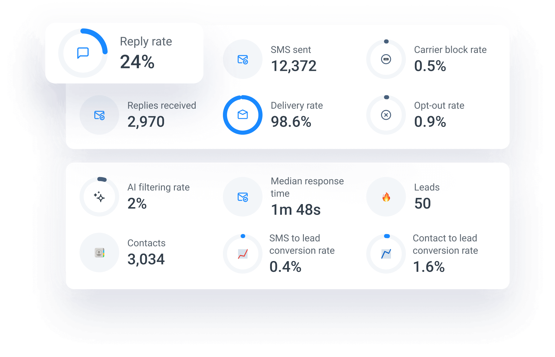Smartercontact official product June 2026