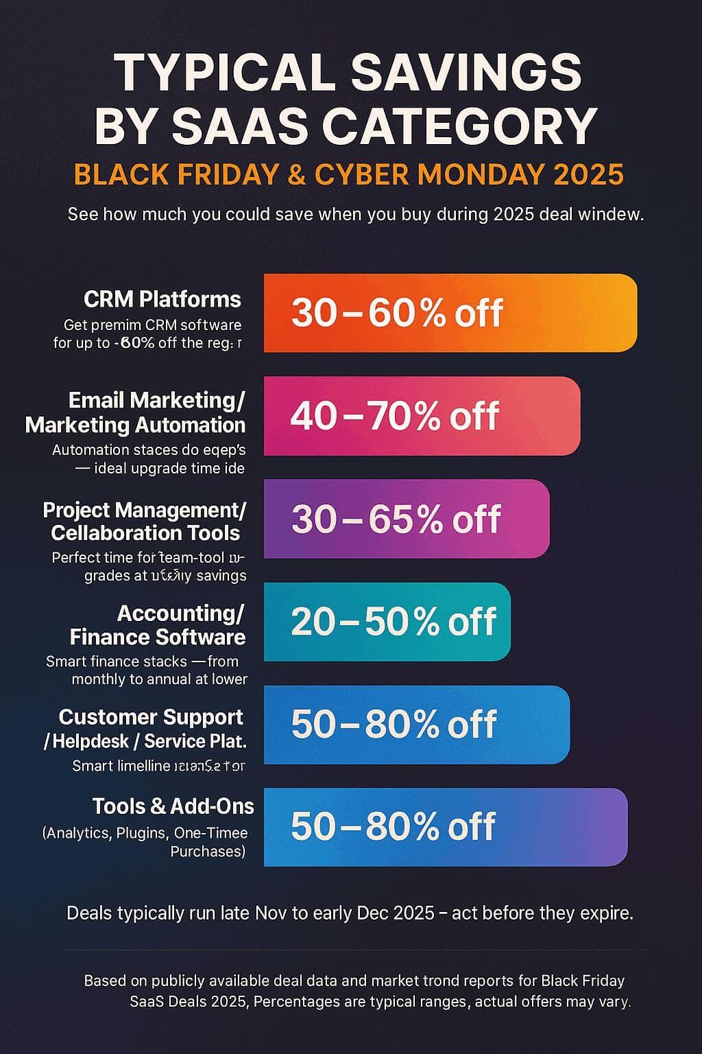 Subtitlebee coupon code tested June 2026 – Coupons Scout