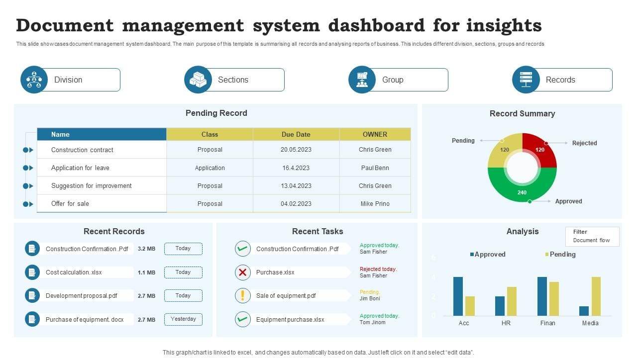 Secure document management platform dashboard interface for enterprise compliance and audit teams