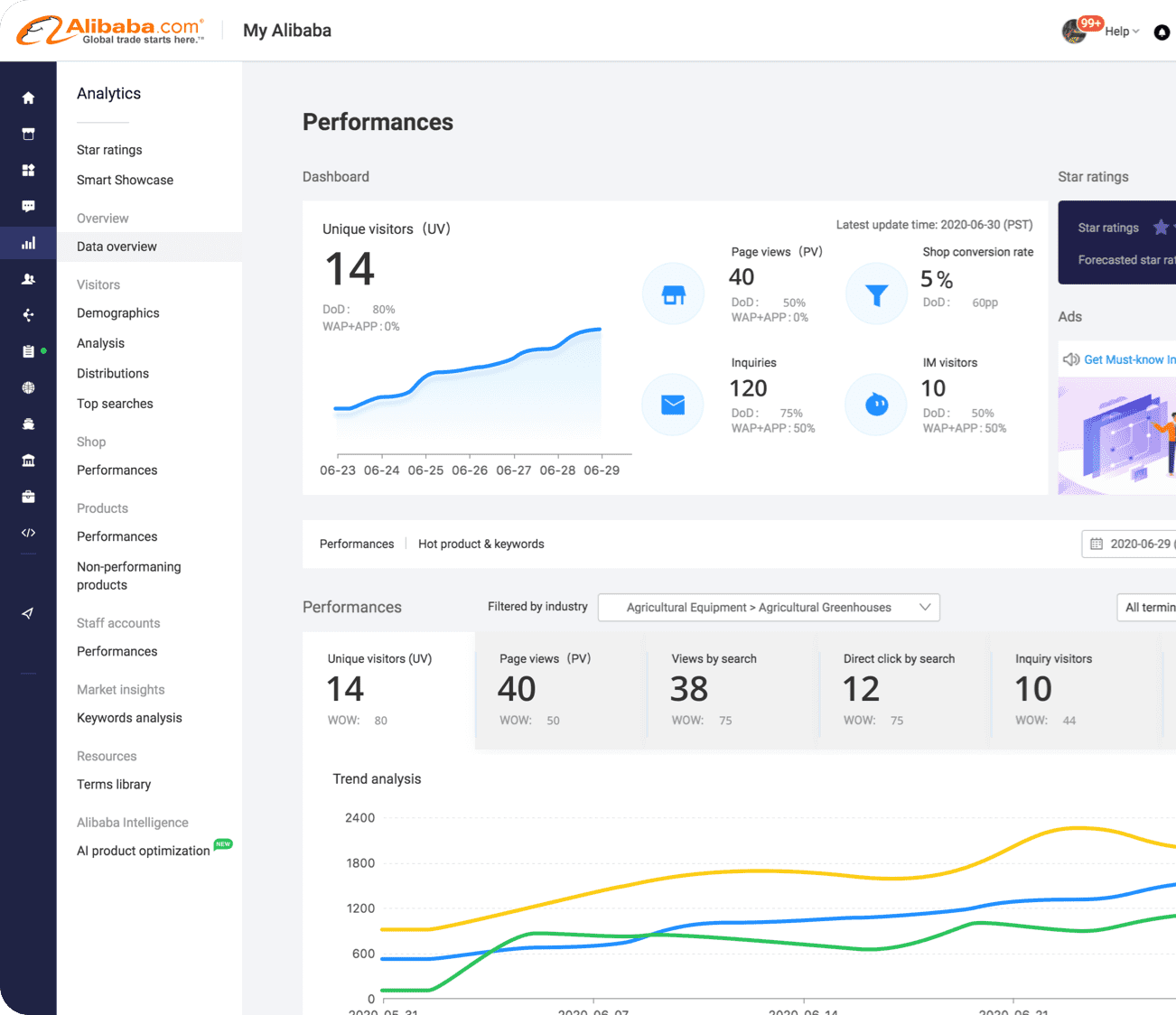 Alibaba official product July 2026