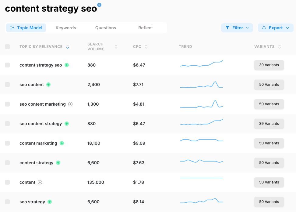 MarketMuse content strategy platform showing enterprise topical modeling and content planning workflow