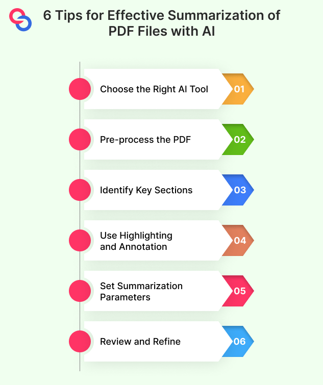 AI PDF summarizer accuracy testing workflow with document analysis output examples