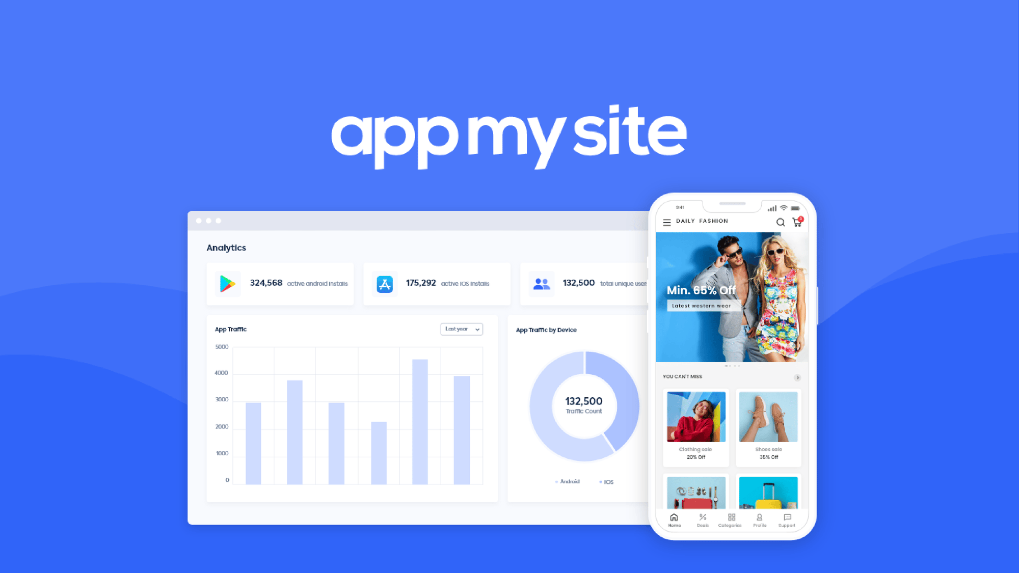AppMySite dashboard interface for building no-code Android and iOS apps from a WordPress website