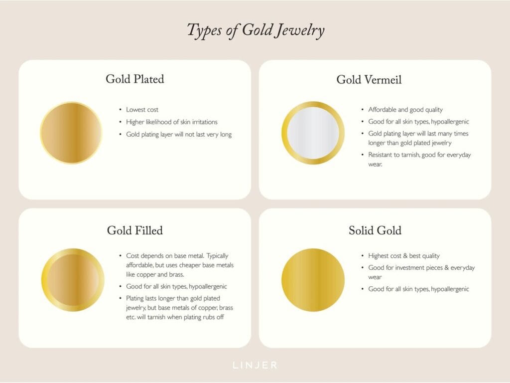 Gold vermeil versus gold plated brass comparison illustration showing jewelry material layers