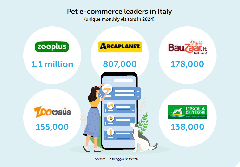 Italian pet e-commerce shipping and delivery logistics illustration for online pet stores