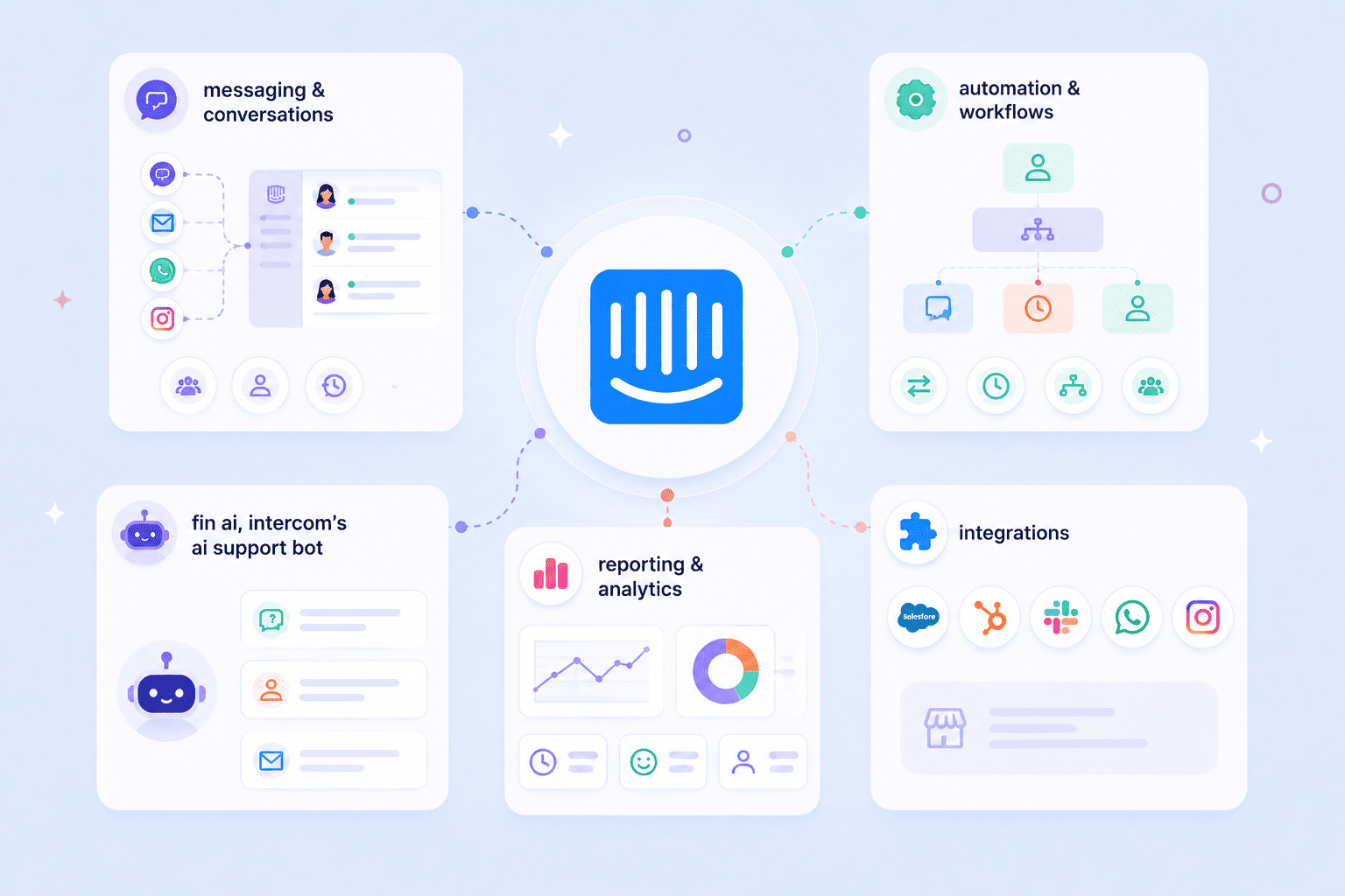 Intercom Fin AI customer service platform interface powered by GPT-4 conversational engine