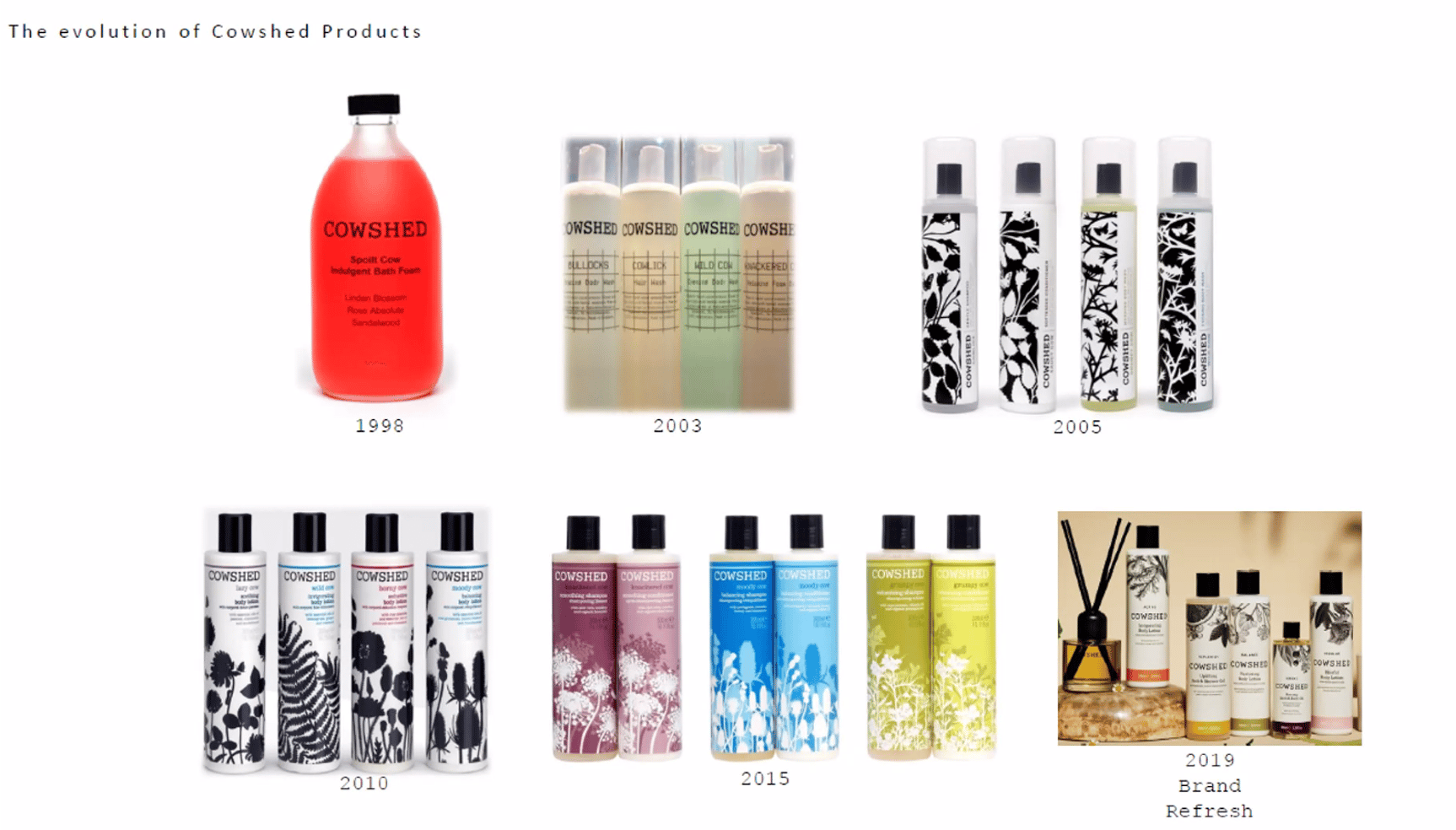 Cowshed UK official product September 2026