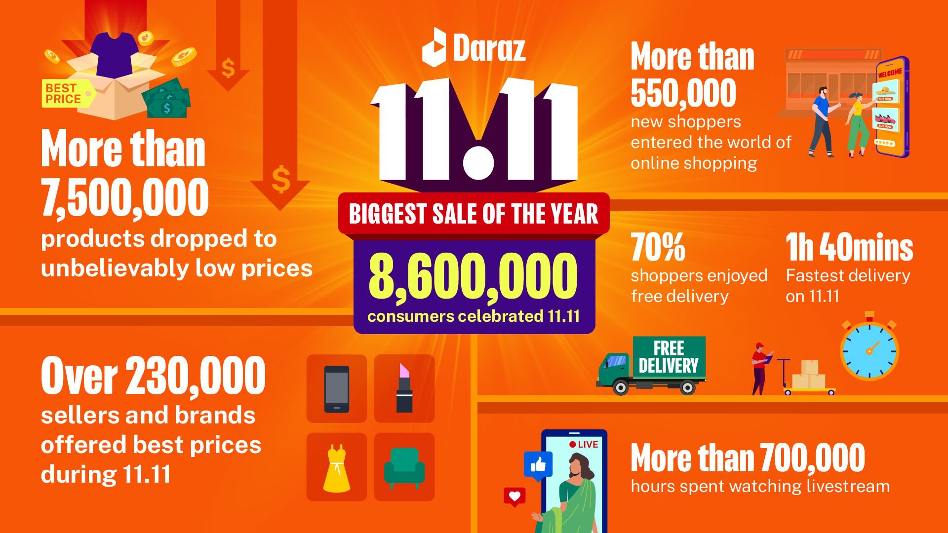 Daraz official product July 2026