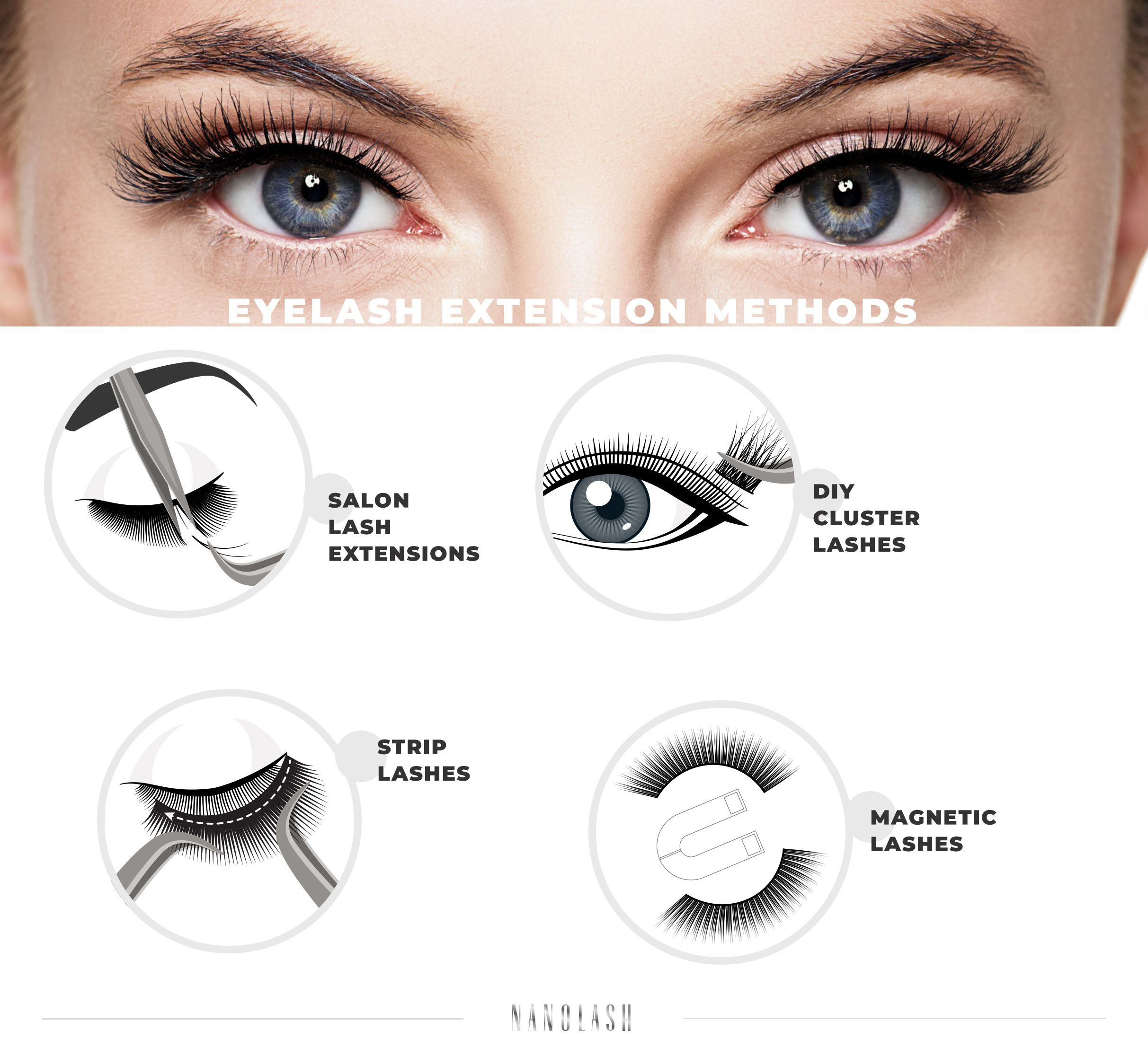 Under-lash extension application technique showing tweezer placement of lash cluster beneath natural lash line