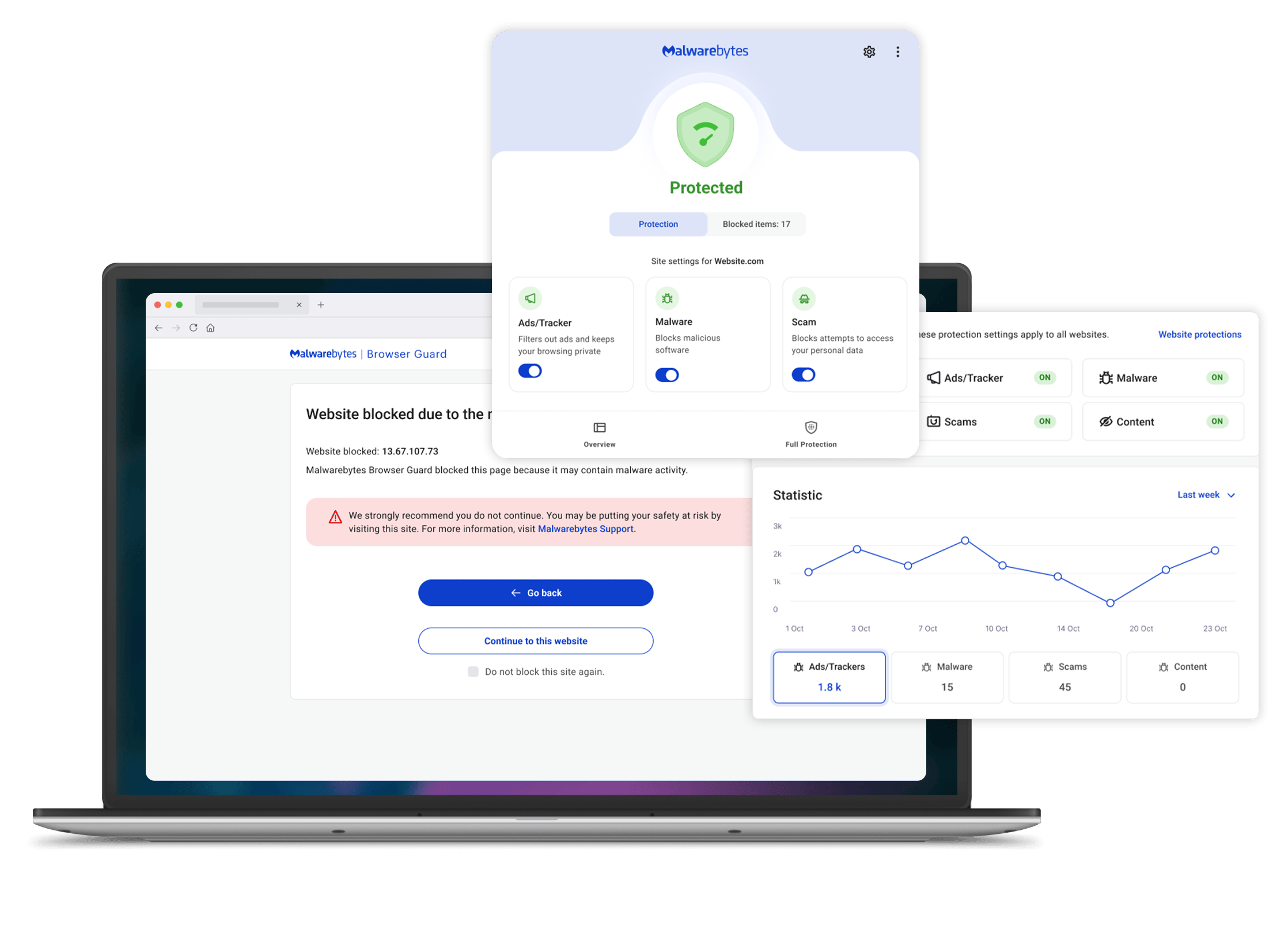 Malwarebytes Browser Guard extension free ad blocker blocking trackers and phishing sites in web browser