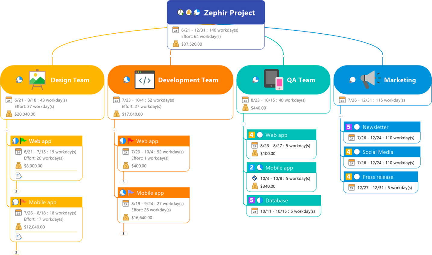 MindManager official product July 2026
