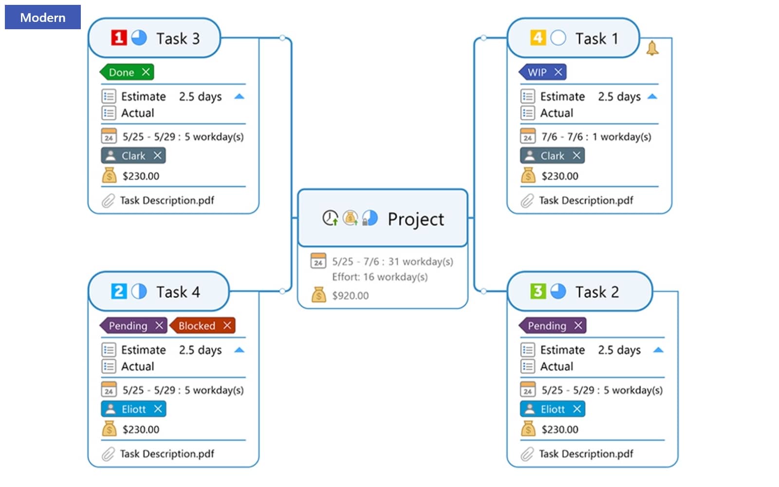 MindManager official product July 2026