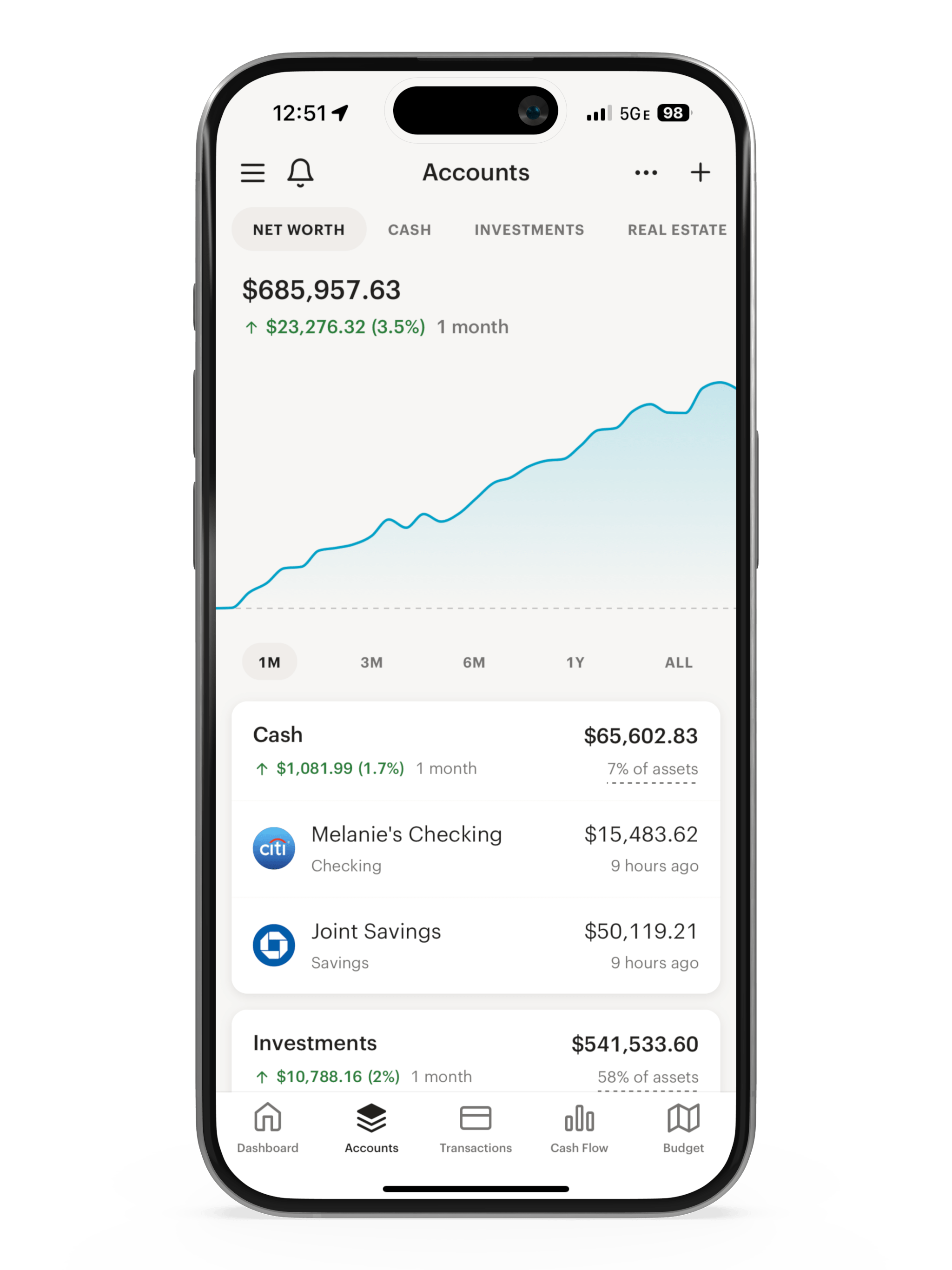 Mint CA official product July 2026