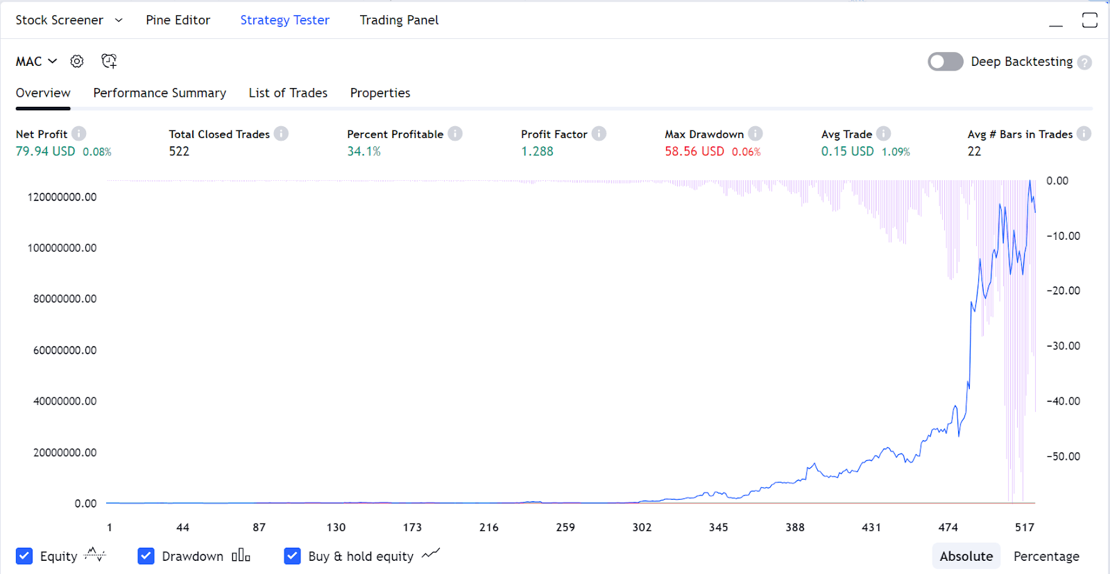 Quantinsti coupon code tested July 2026 – Coupons Scout