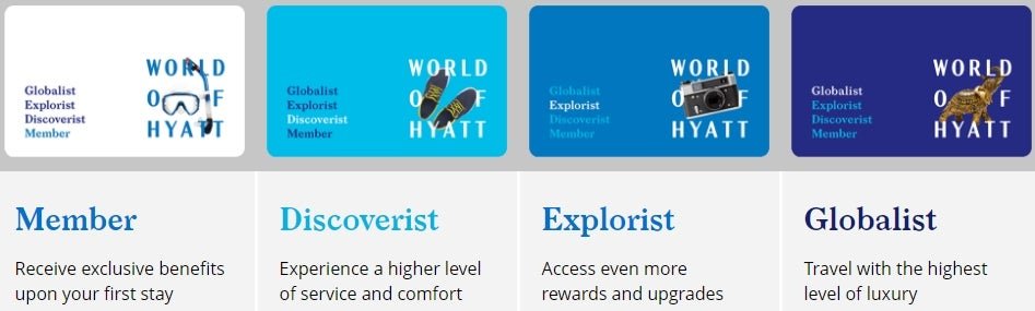 World of Hyatt loyalty program cards showing tier structure and elite benefits