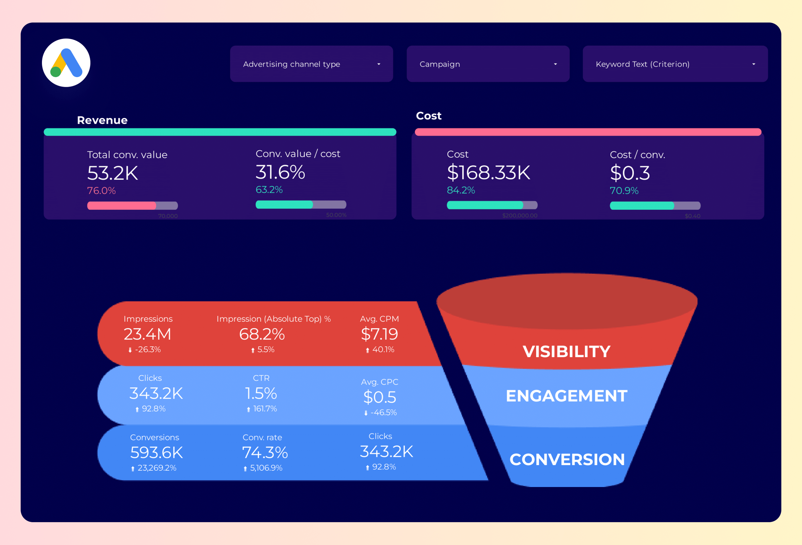 Subscribe Funnels official product September 2026