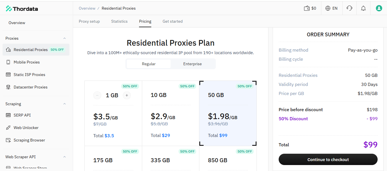 Thordata coupon code tested July 2026 – Coupons Scout