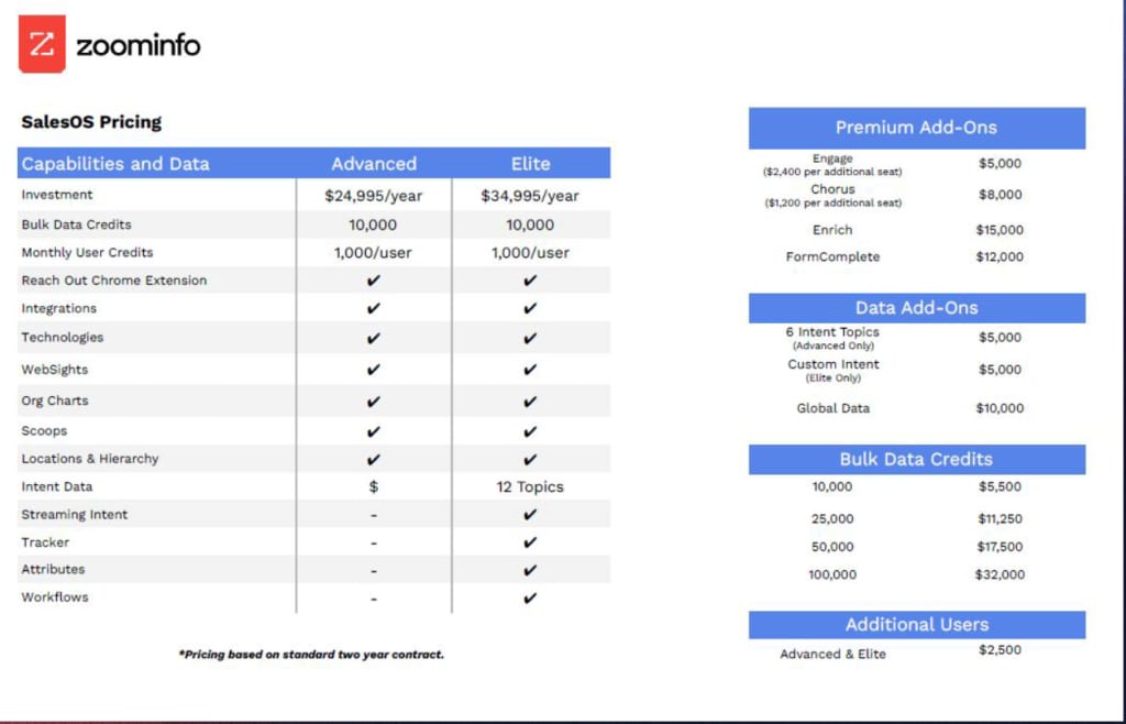 ZoomInfo official product September 2026