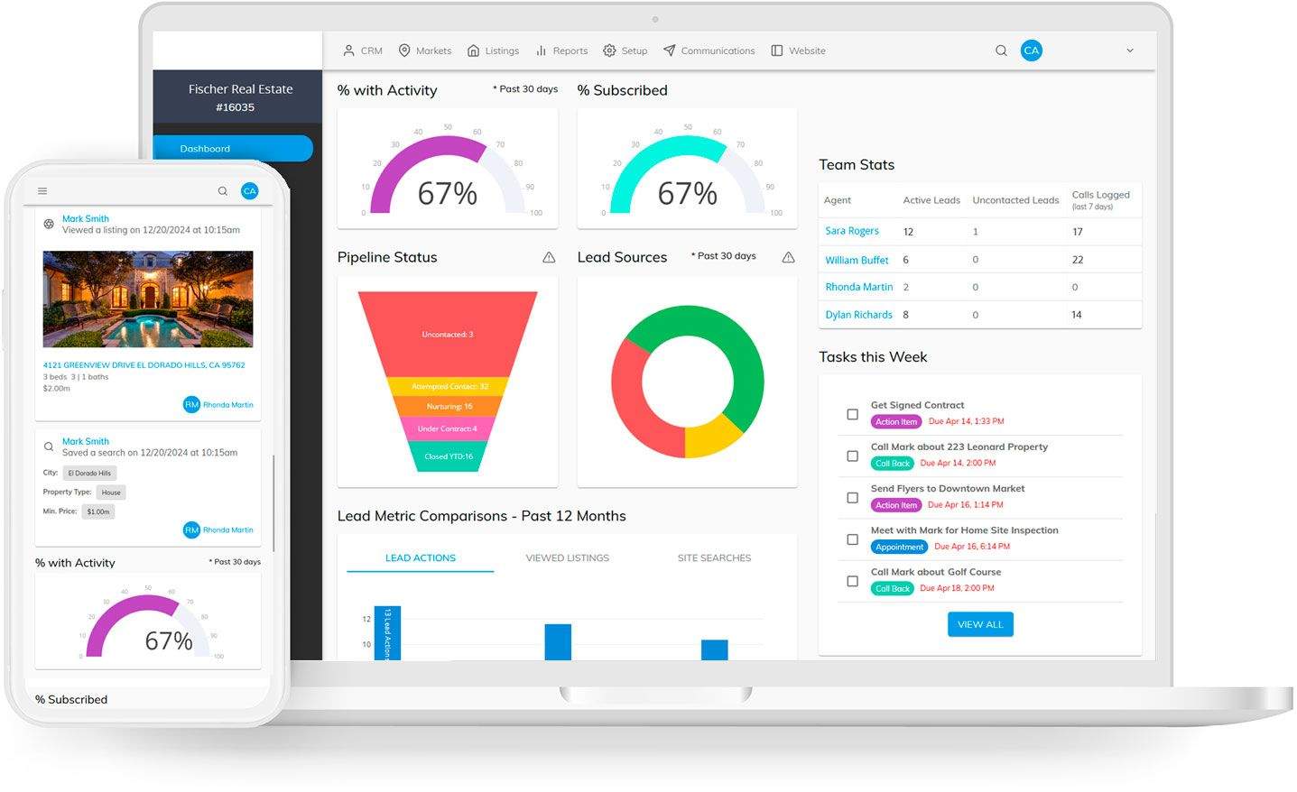 Real estate agent CRM dashboard showing lead management prospecting and client tracking workflow