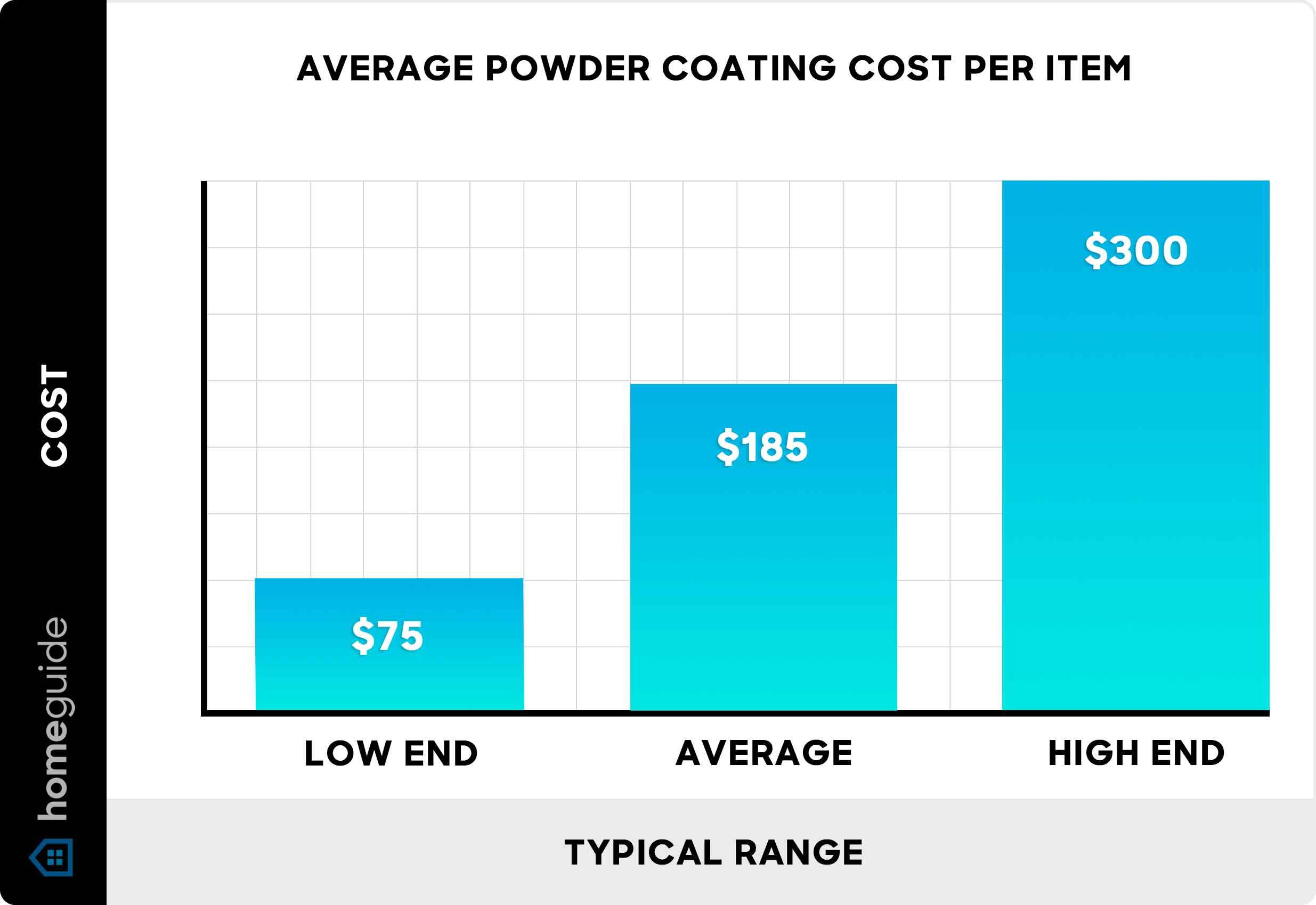 Professional powder coating process and cost breakdown