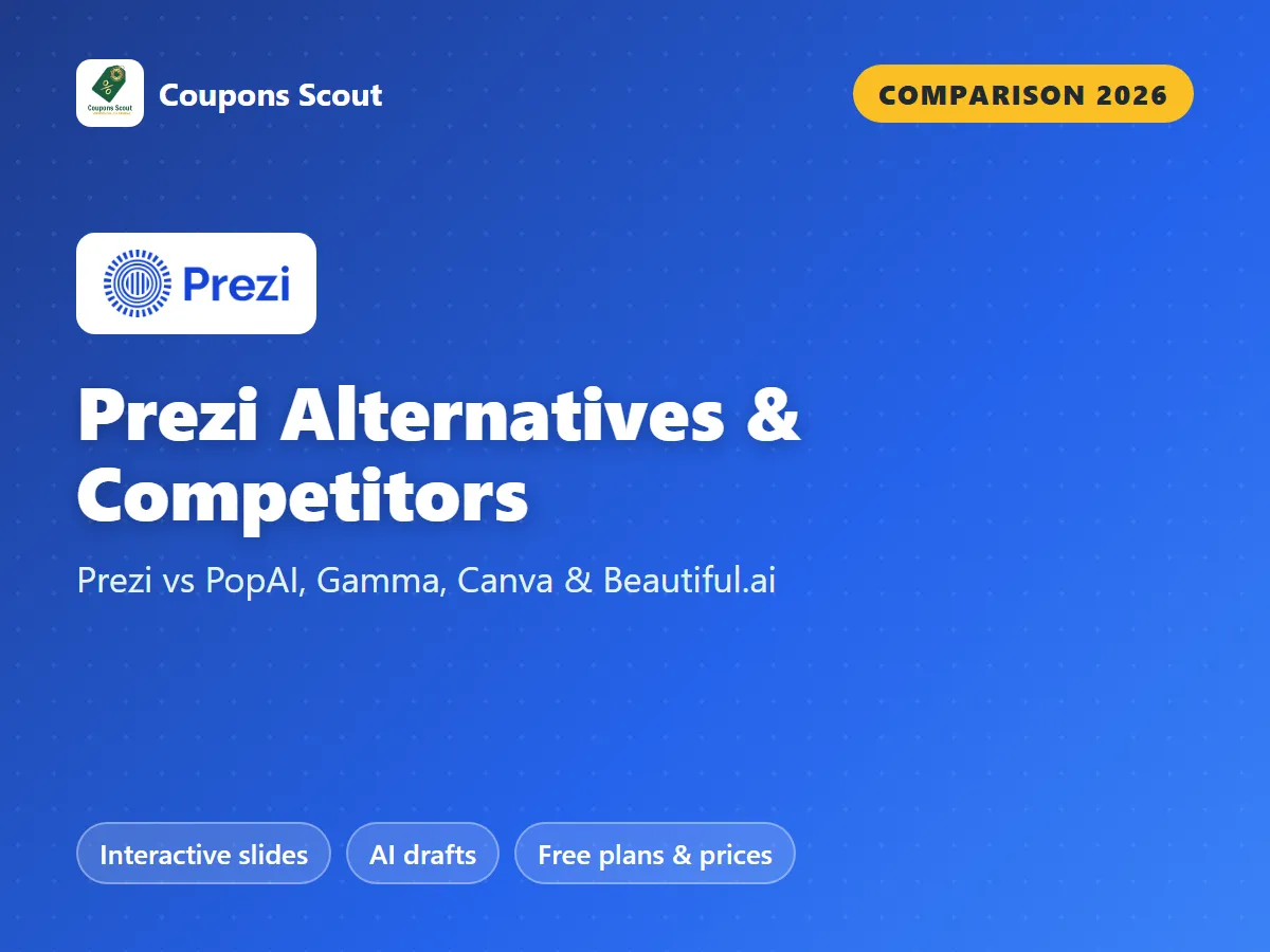 Prezi vs PopAI vs Gamma vs Canva vs Beautiful.ai comparison cover for 2026 by Coupons Scout